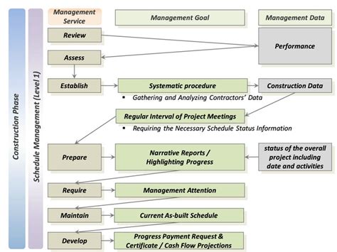doh pmis|Development of Standard Operating Procedures to Strengthen .